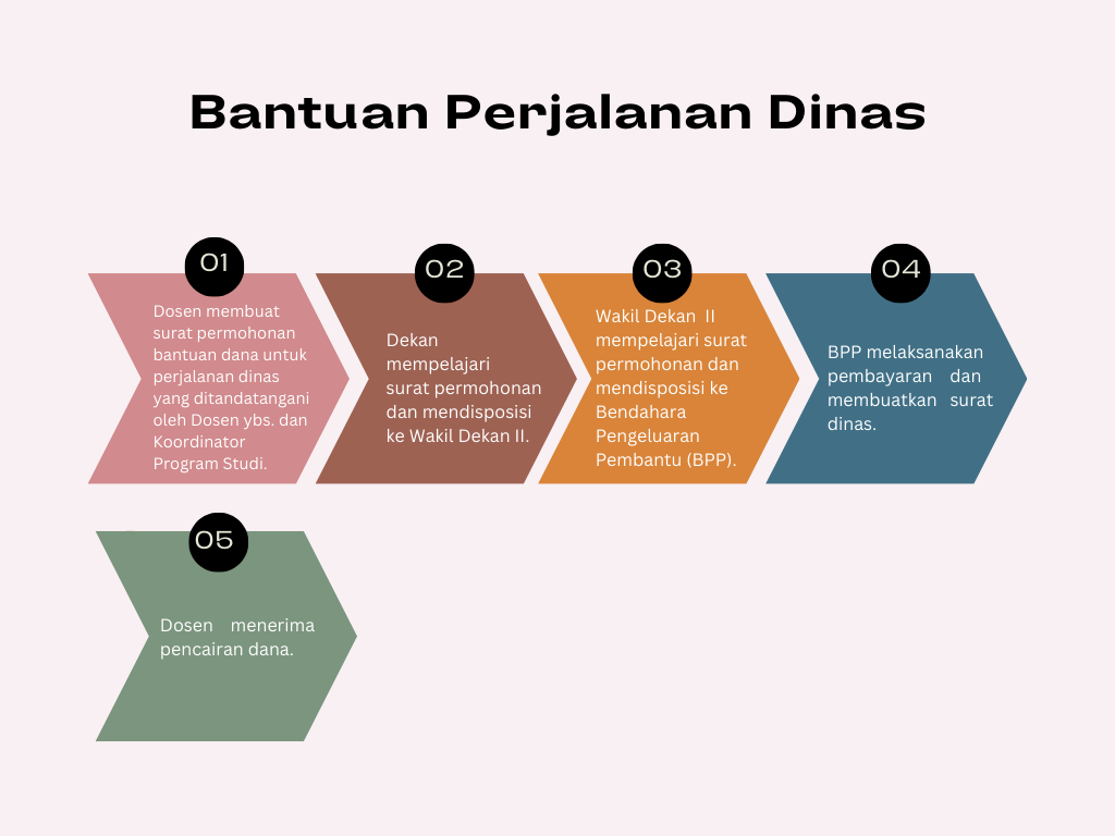 Bantuan Perjalanan Dinas