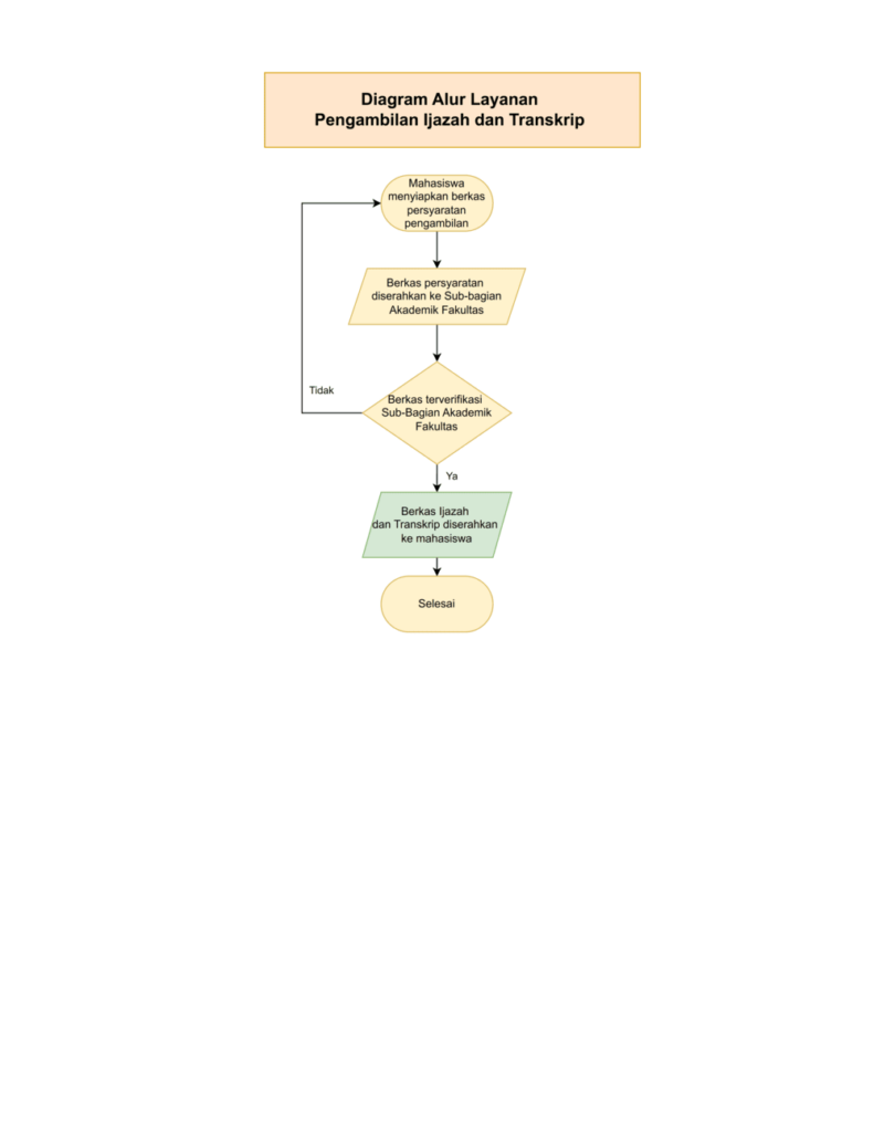 Pelayanan Pengambilan Ijazah dan Transkrip